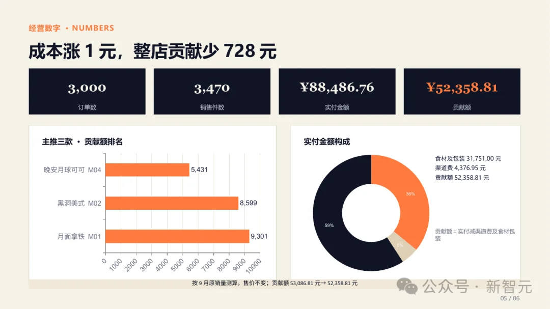 硬刚OpenAI dots!这家中国公司狂卷Work Agent