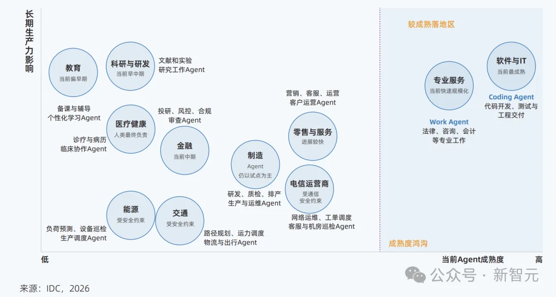 北京第一，杭州深圳进入前三！中国AI行业大洗牌了
