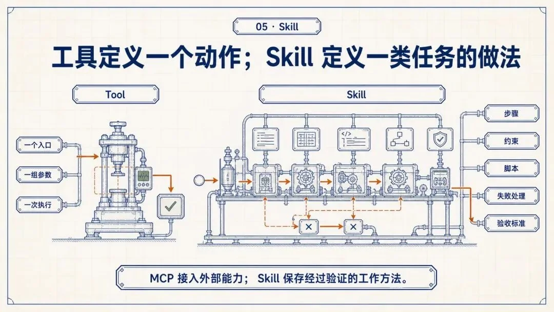 万字复盘:从模型到可用Agent,WorkBuddy的Harness工程是怎么做的?