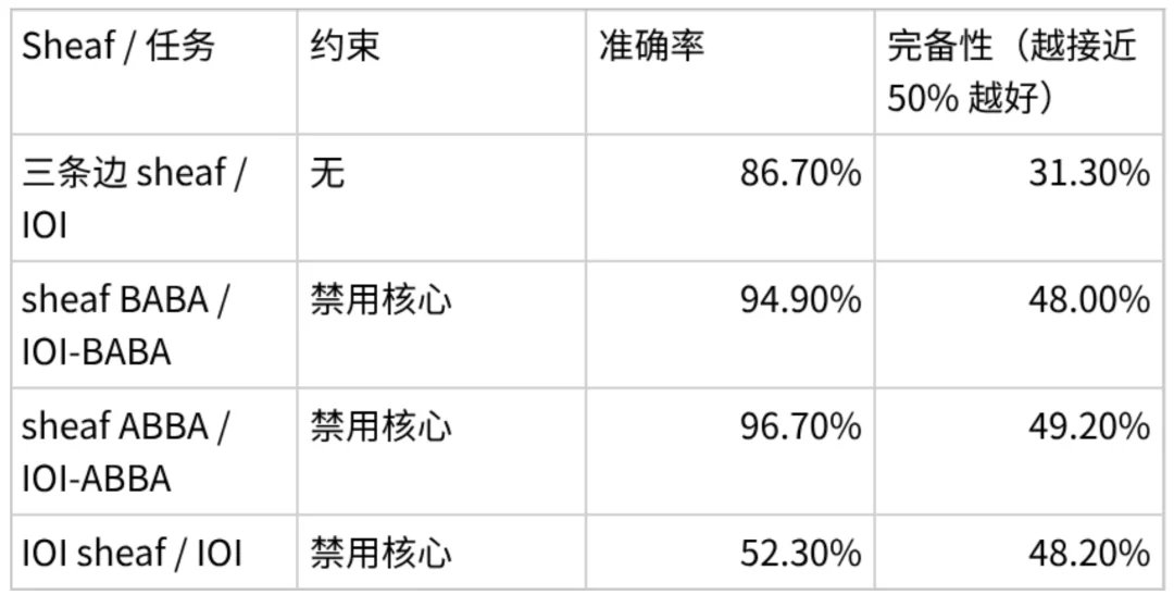 条条电路通罗马:大模型可解释性的「唯一机制」可能从一开始就不存在