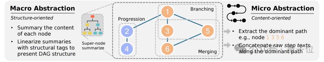 TRM思考奖励模型上线,大模型推理质量终于能量化了 | ICML‘26 Oral