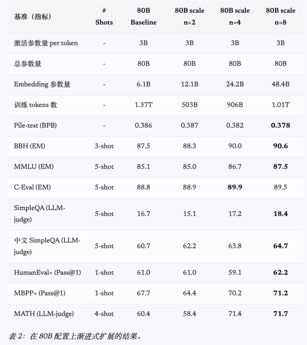 深度|腾讯AI的双线战争:混元之外,微信WeLM用四年证明了另一种可能