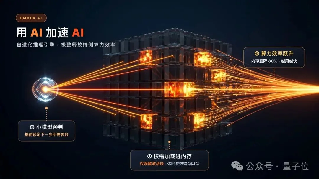 30B大模型跑进手机,推理引擎开始自我进化