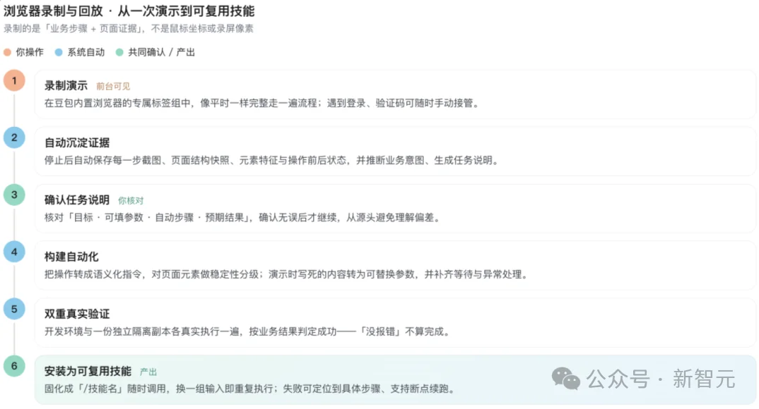 豆包工作这波更新,我给满分!一大波实测来了