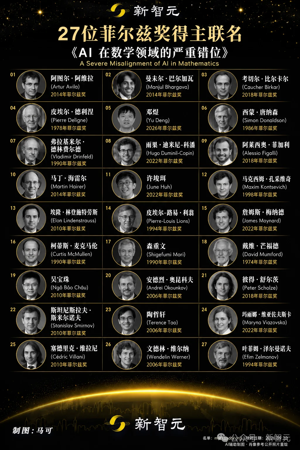 突发!OpenAI官宣24天攻破100+世界级数学难题