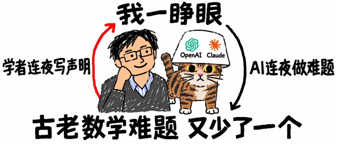 突发|ChatGPT神秘模型24天速通100+道数学未解难题,搁这刷题呢