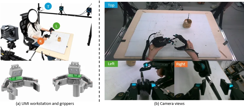 腾讯Robotics X开源HyVLA-0.5:基于亚毫米级指套UMI与真机强化,摆脱繁重遥操