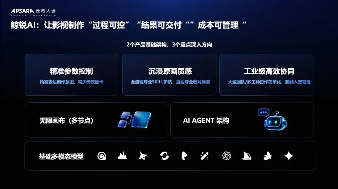 模型不断换榜,虎鲸文娱开始押注下一代产业“基础设施”