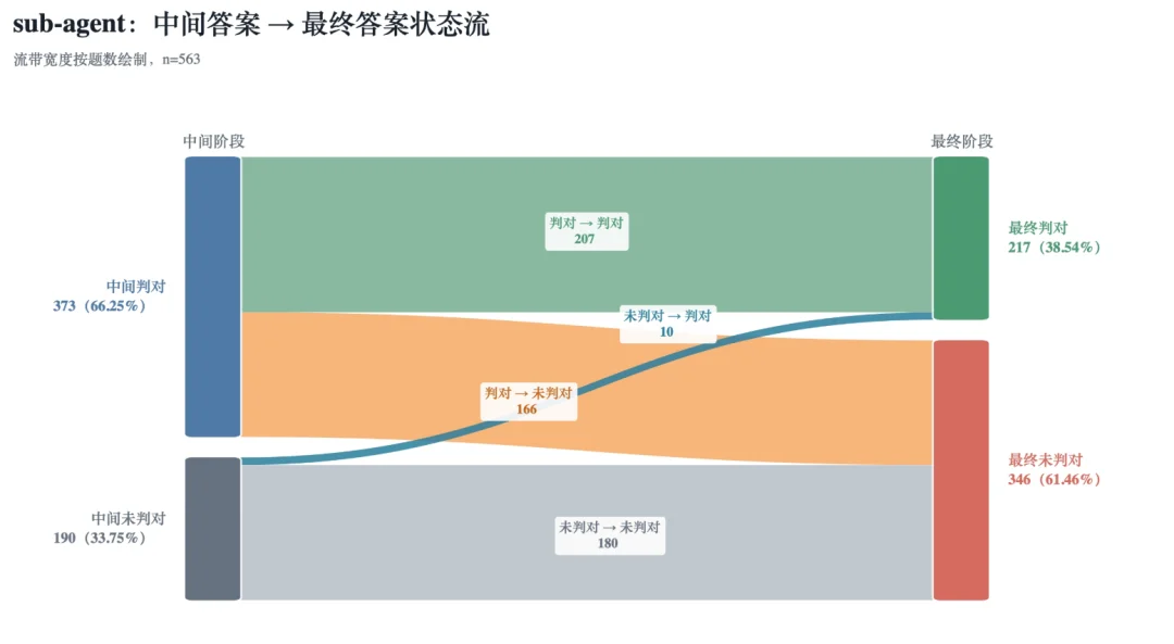 Agent正确率从26%飙到70%,最近爆火的EvoX有东西啊