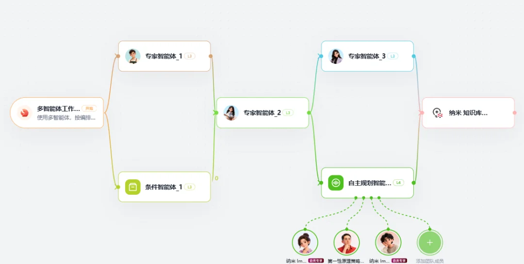 「360行行行都懂」的企业智能体,为啥老板都喜欢纳米Work?