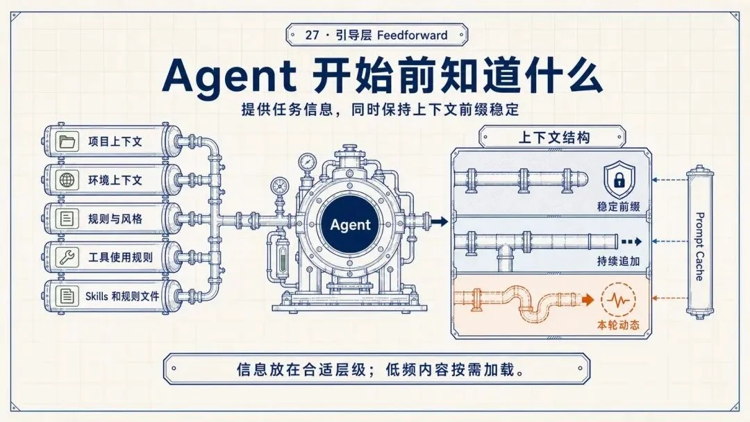 万字复盘:从模型到可用Agent,WorkBuddy的Harness工程是怎么做的?