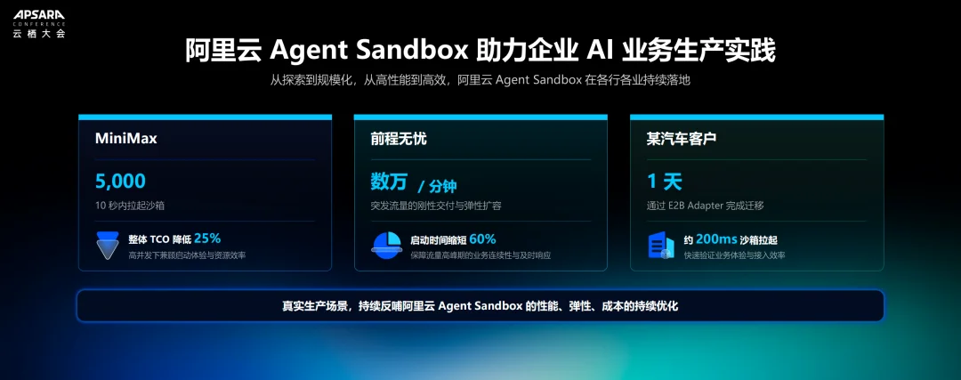 给Agent一台可控的「云上计算机」:揭秘阿里云Agent Sandbox