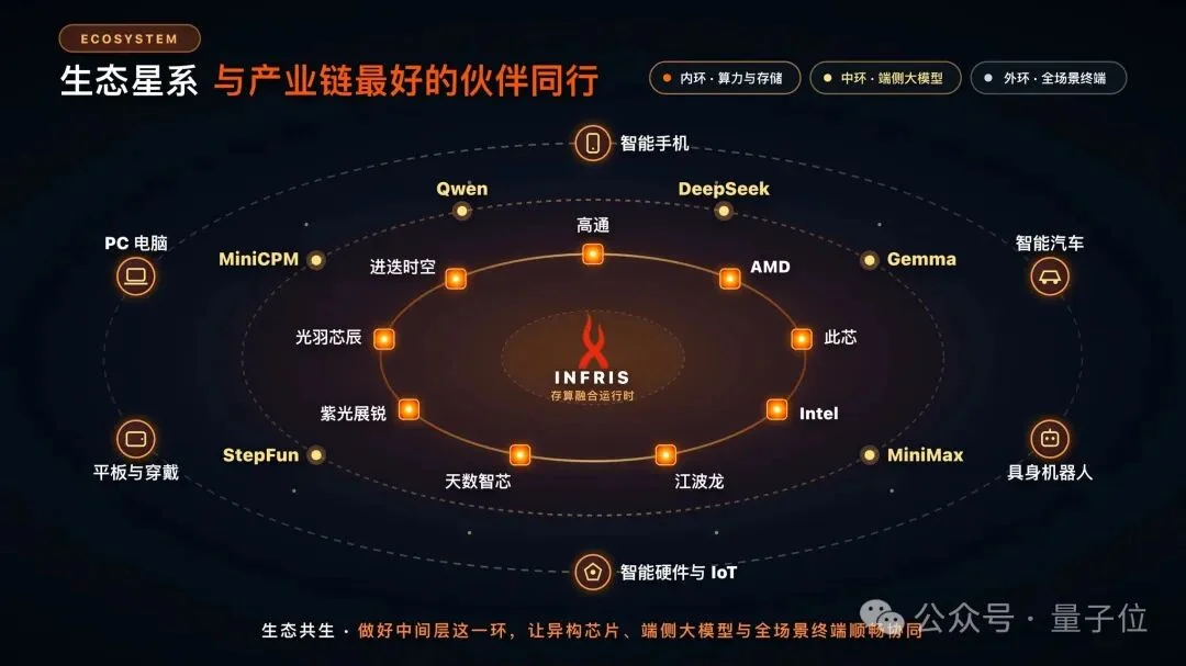 30B大模型跑进手机,推理引擎开始自我进化