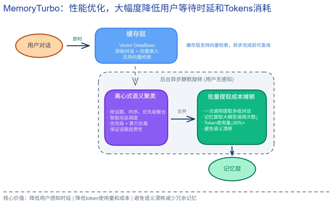 跨会话不再「失忆」:openJiuwen社区开源 AutoGenetic Memory,让Agent记忆自主生长