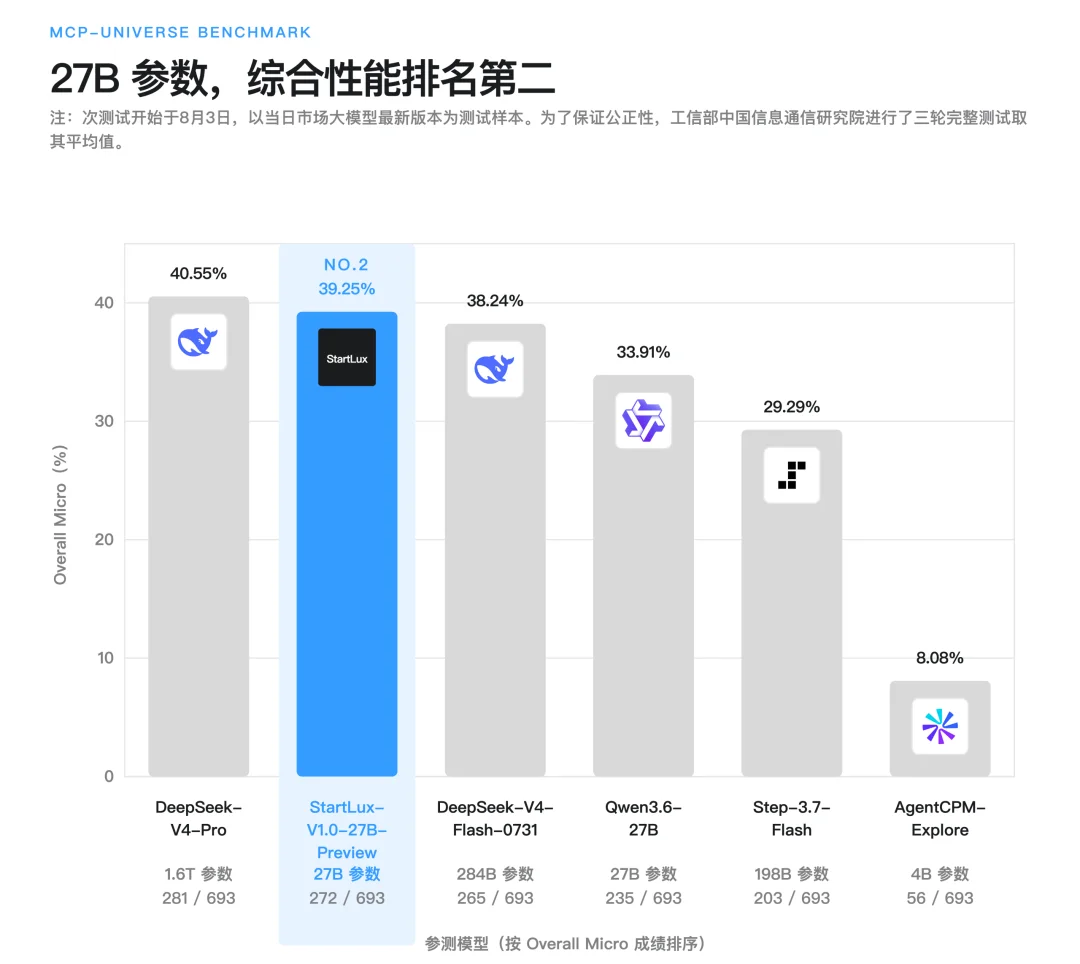 本地该怎么做RSI?我们与StartLux CTO聊了聊