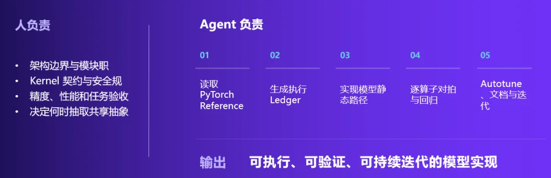 提速10.7倍!这个端侧推理引擎一开源,机器人本体跑大模型终于不卡了