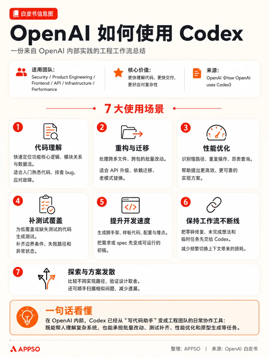 往 Codex 里塞块无限画布,AI 改图终于能指哪打哪了|附教程