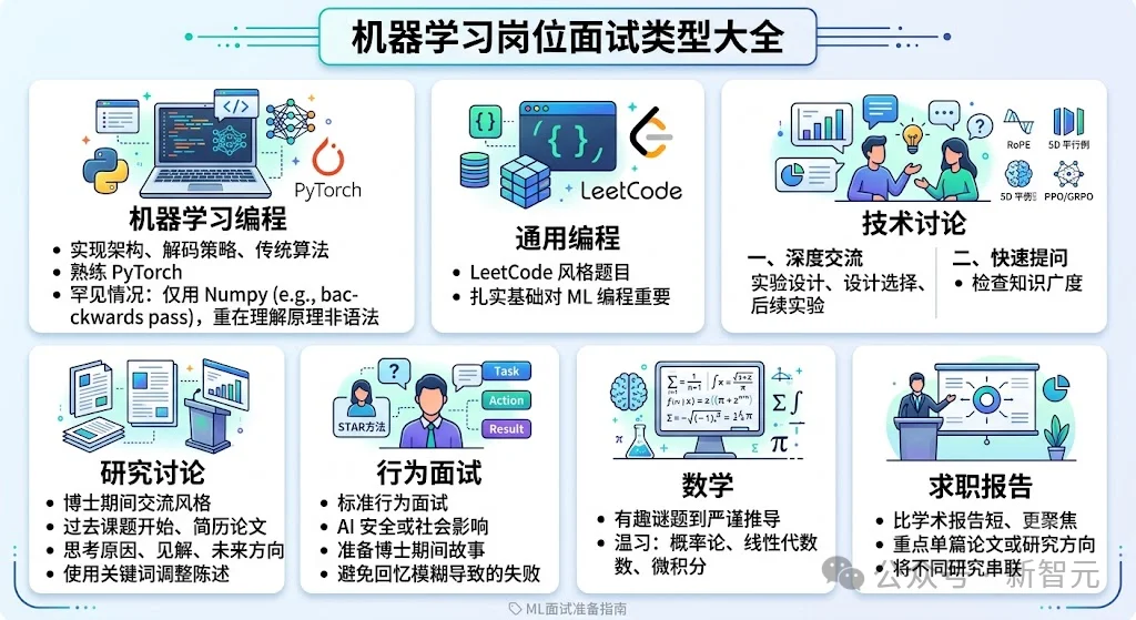 UW天才少女官宣入职OpenAI!46场面试,地狱级求职笔记刷屏