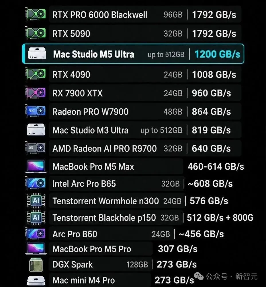 OpenAI被曝按吨囤Mac mini!几万台全拿去训AI了