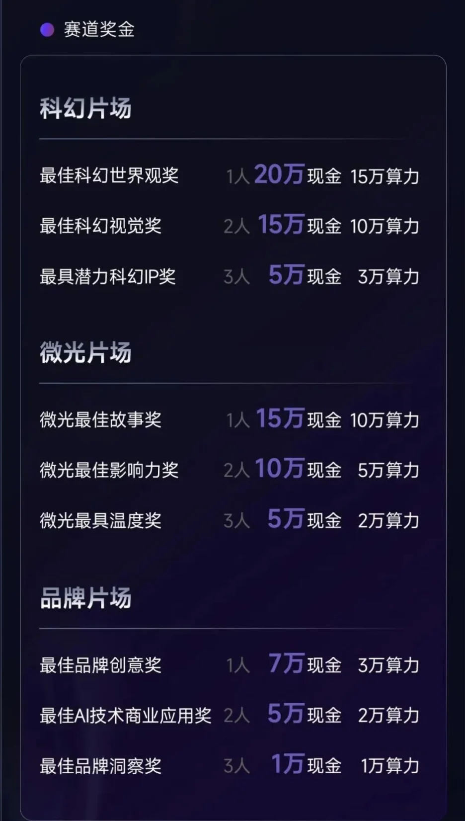 因为RunningHub,科幻迷终于有了一场刘慈欣坐镇的AI比赛