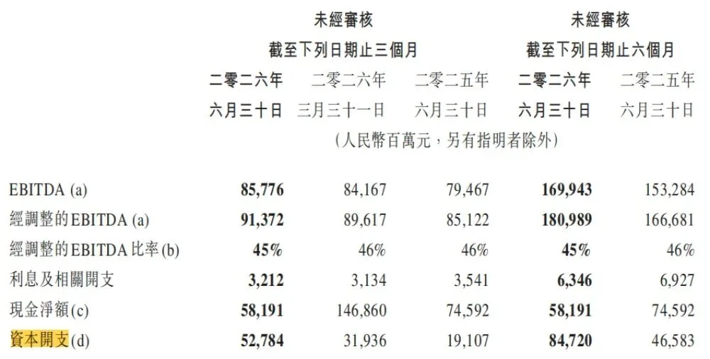 豪砸514亿!马化腾:腾讯大幅增加算力采购