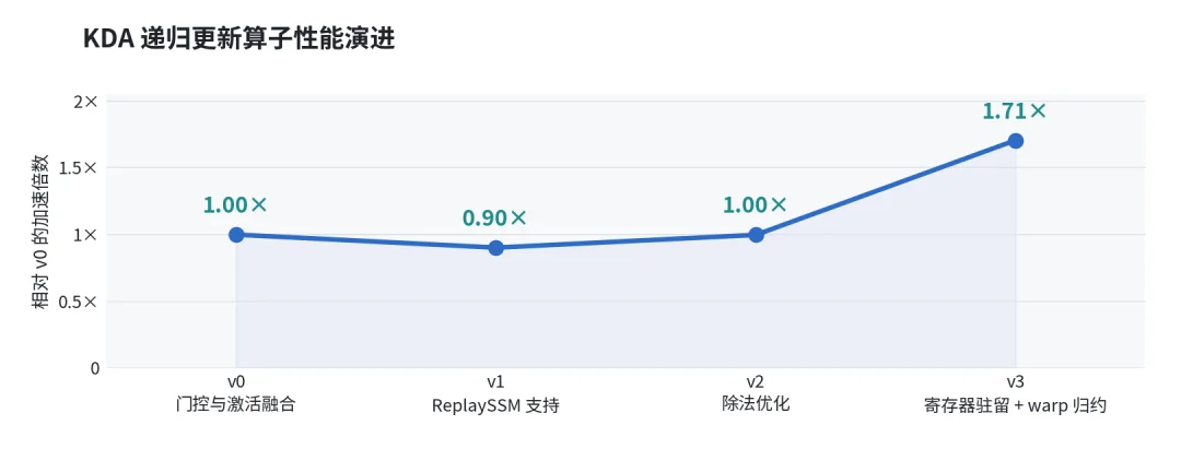 智谱唐杰突发长文曝RSI进展：Agent优化10万卡集群吞吐暴涨200%，AI造AI还远吗？