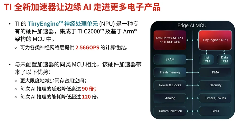 当AI无处不在,TI用全栈嵌入式边缘AI方案破解AI落地“老大难”