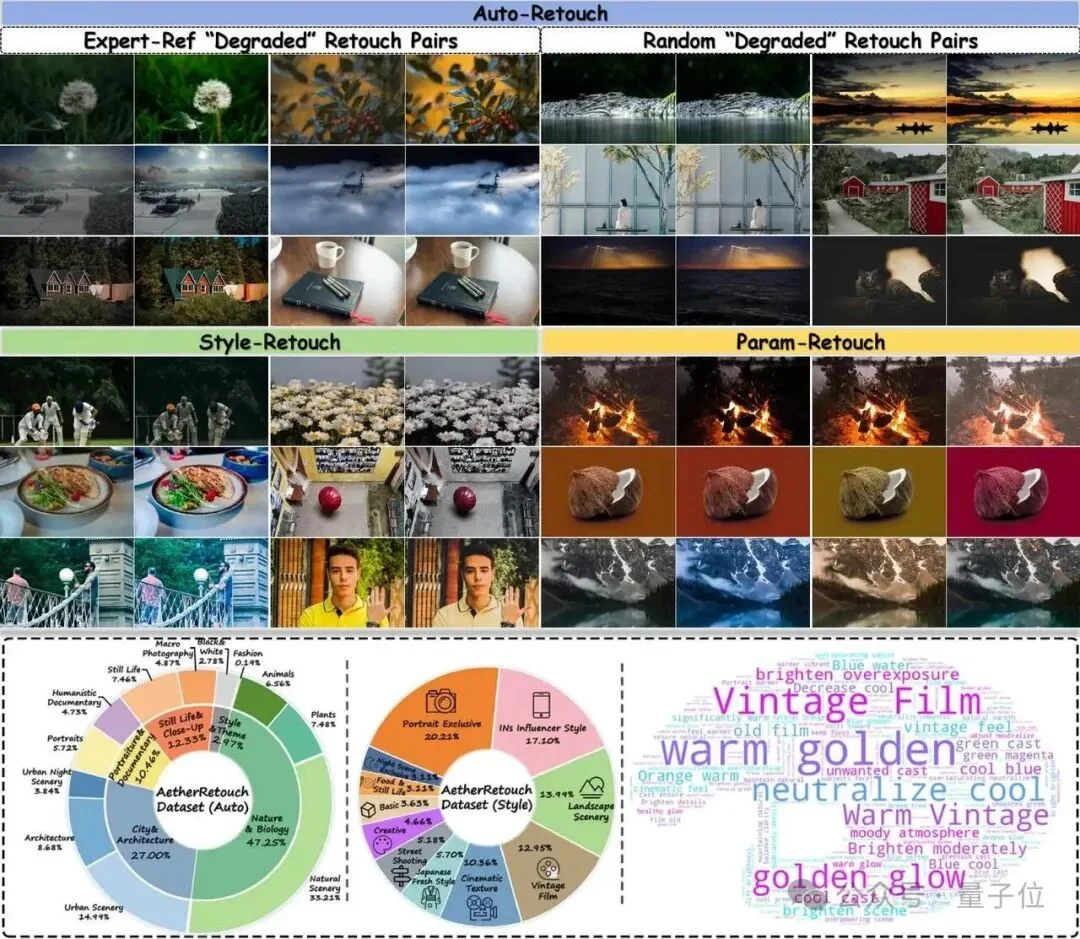 0.6B VLM重塑AI修图推理流程，支持手机端侧部署，vivo+浙大出品