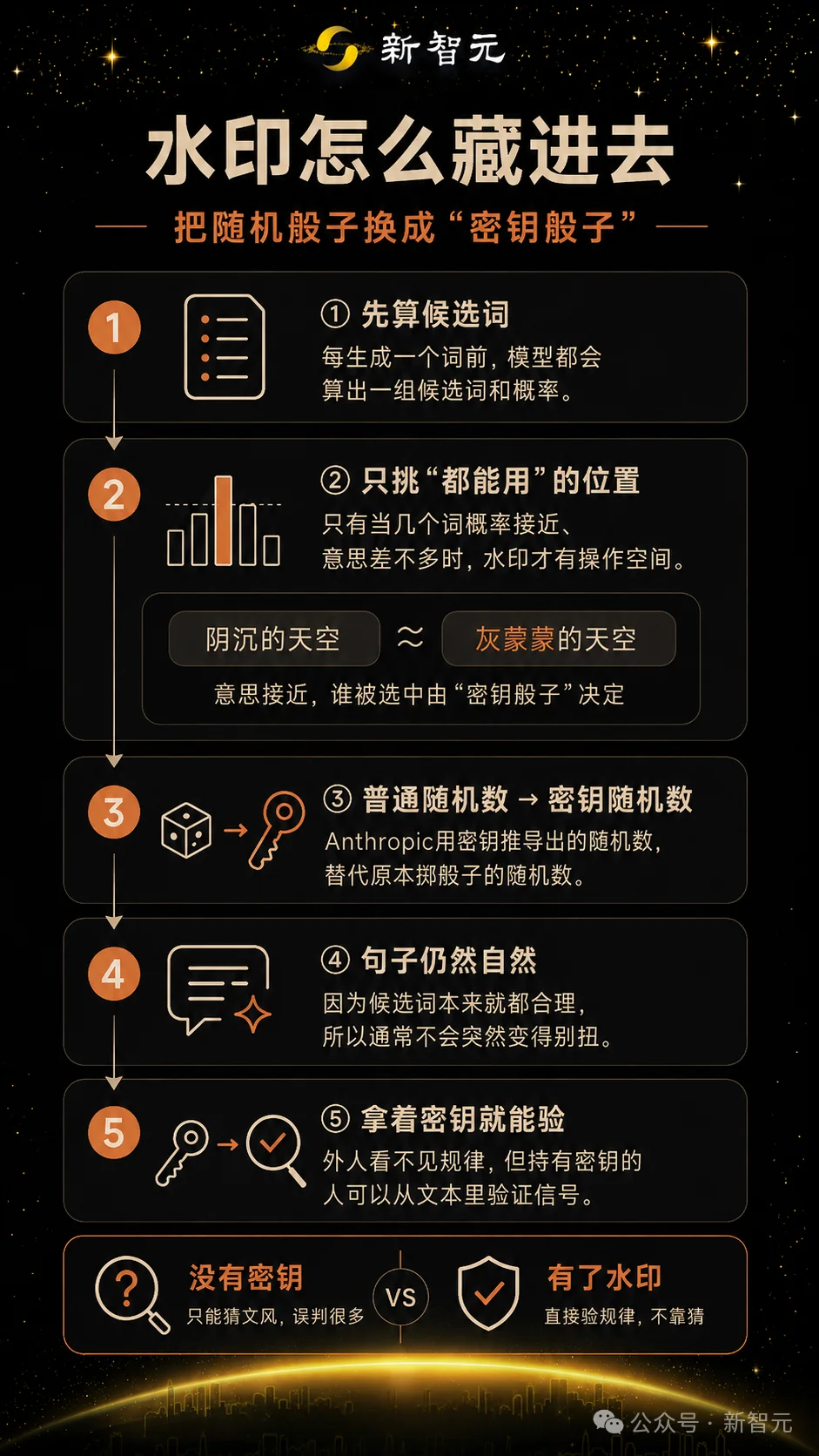 刚刚,Anthropic给Claude装了隐形卧底!全球生效