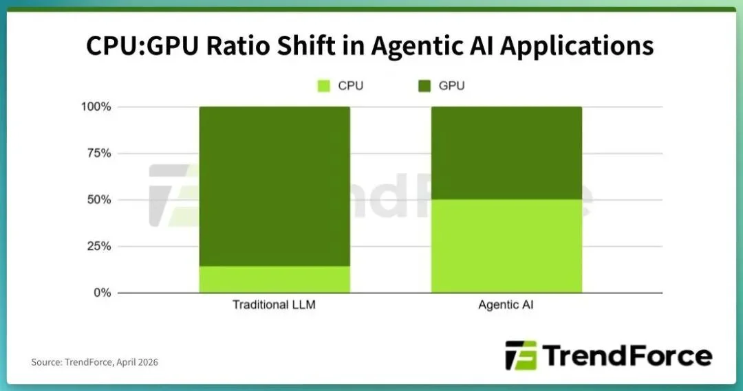 7 个判断,重新理解 AI 基础设施