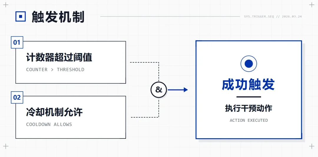 AI跑团/角色扮演为什么越玩越无聊?因为缺了一个导演系统!