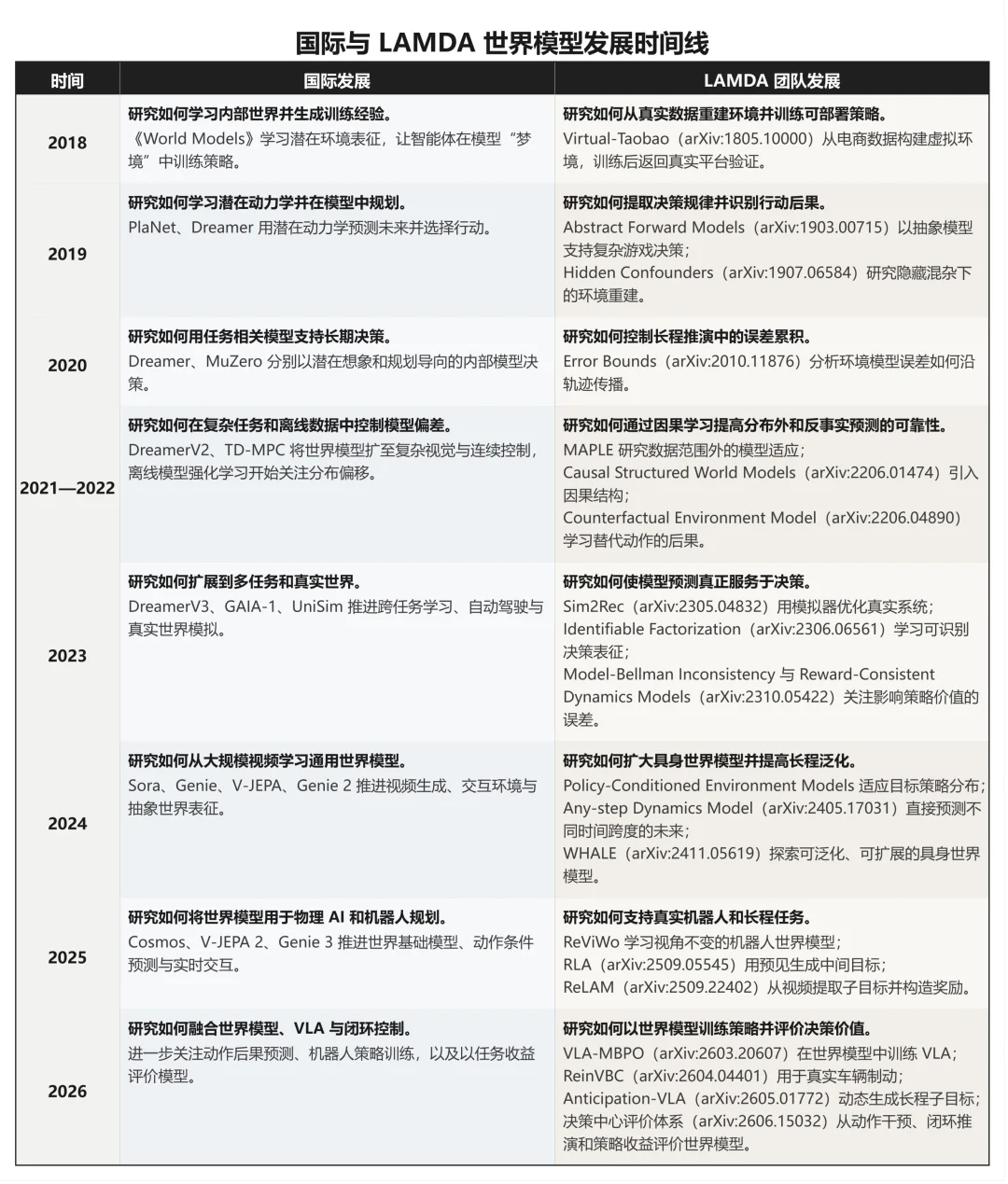 八年研究沉淀,原方智能试图让机器拥有关于世界的「信念」