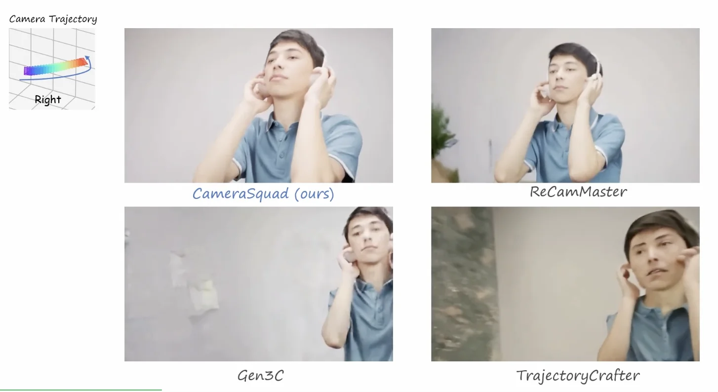CameraSquad:精准运镜,多视角一致——视频世界模型的空间智能新范式