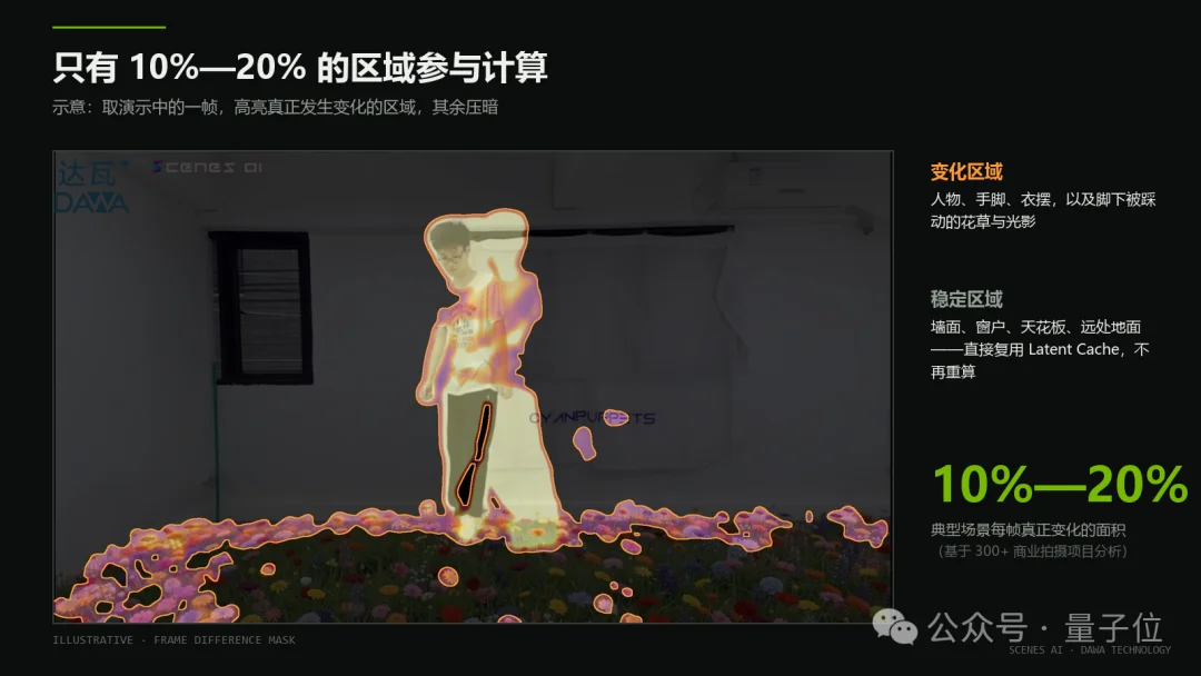 一张5090跑起34B实时世界模型,国产玩家拿下英伟达大奖!