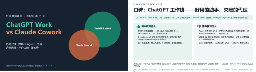 实测 ChatGPT Work vs Claude Cowork,OpenAI 这次真追上来了