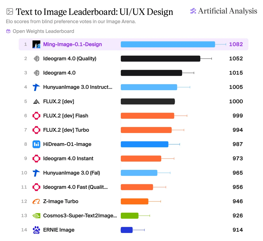 Ming-Image-0.1-Design 系列开源,走进真实设计工作流