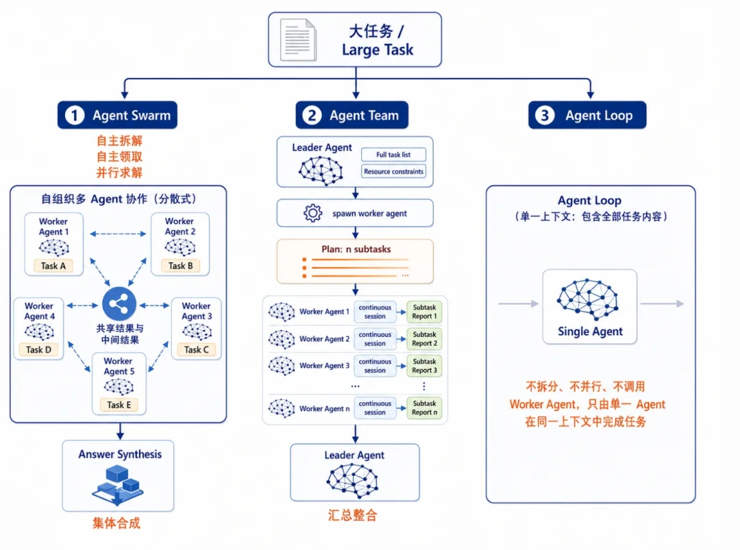 Scaling 的不只是模型：EvoX 想做下一个入口