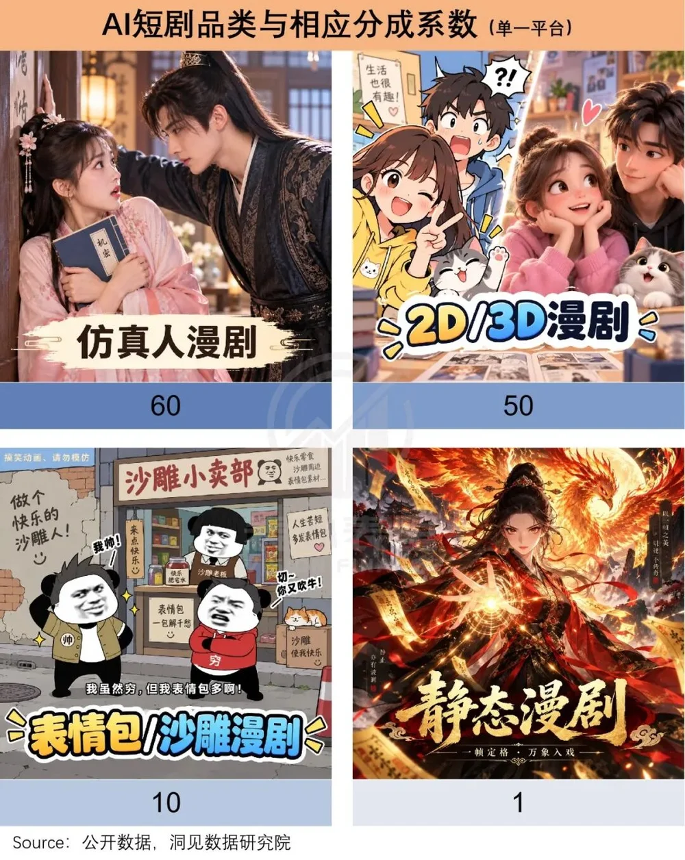 仅仅半年，6亿人“中毒”AI短剧