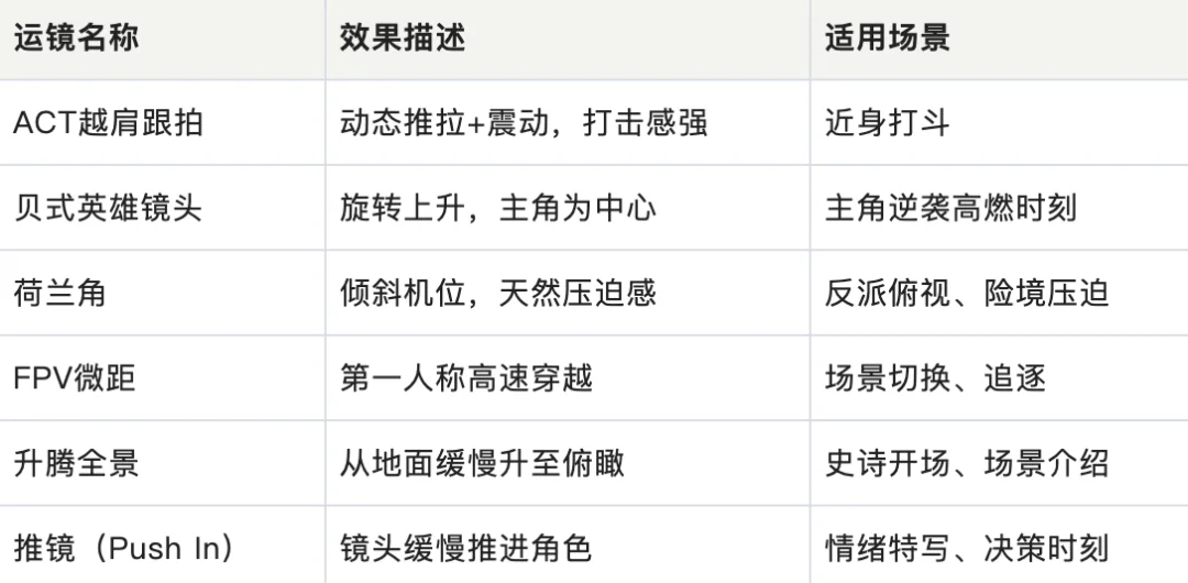 从0到1跑通AI爽剧:超高质量短剧制作全流程SOP直接拿走!【建议收藏】