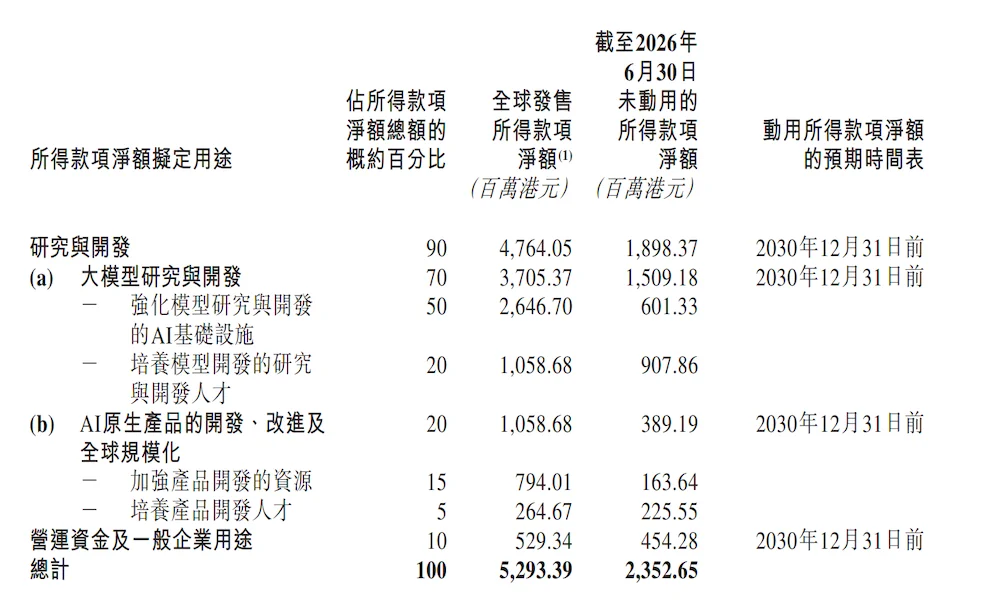 160亿!国产大模型又要融资了