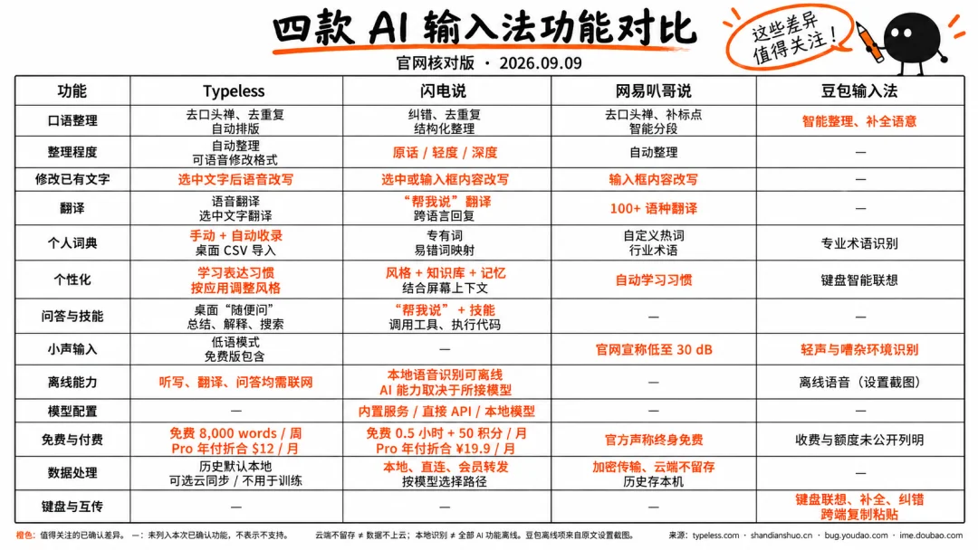 继UU远程后,网易又整了一个识别速度快到没朋友的AI语音输入法