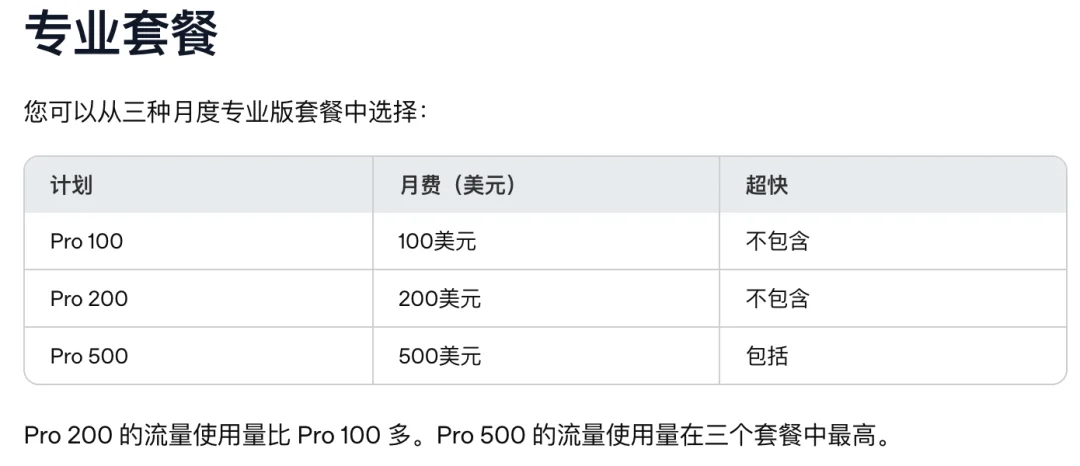 刚刚,ChatGPT 额度官宣翻倍,但免费重置可能要没了