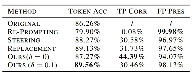 ICML 2026 | 大模型为什么算不对加法?南大团队提出等本位和轨迹,揭示LLM算术错误的几何机制