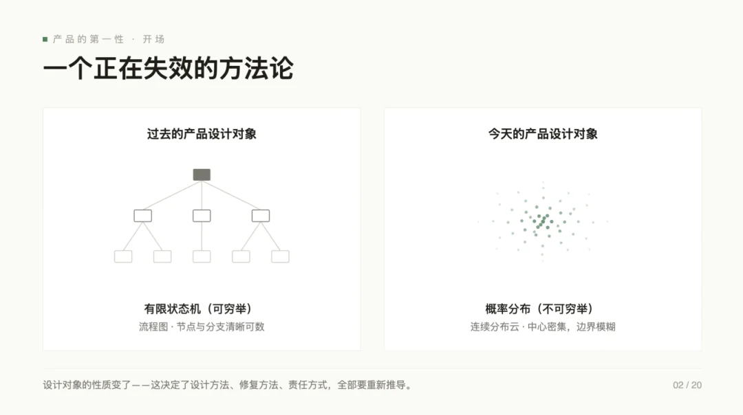 产品经理的旧能力正在消亡,张帆直指 AI 产品第一性要建棋盘、定方向、设围栏