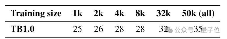 把真实GitHub仓库转化为可执行终端轨迹!TerminalTraj入选ICML 2026