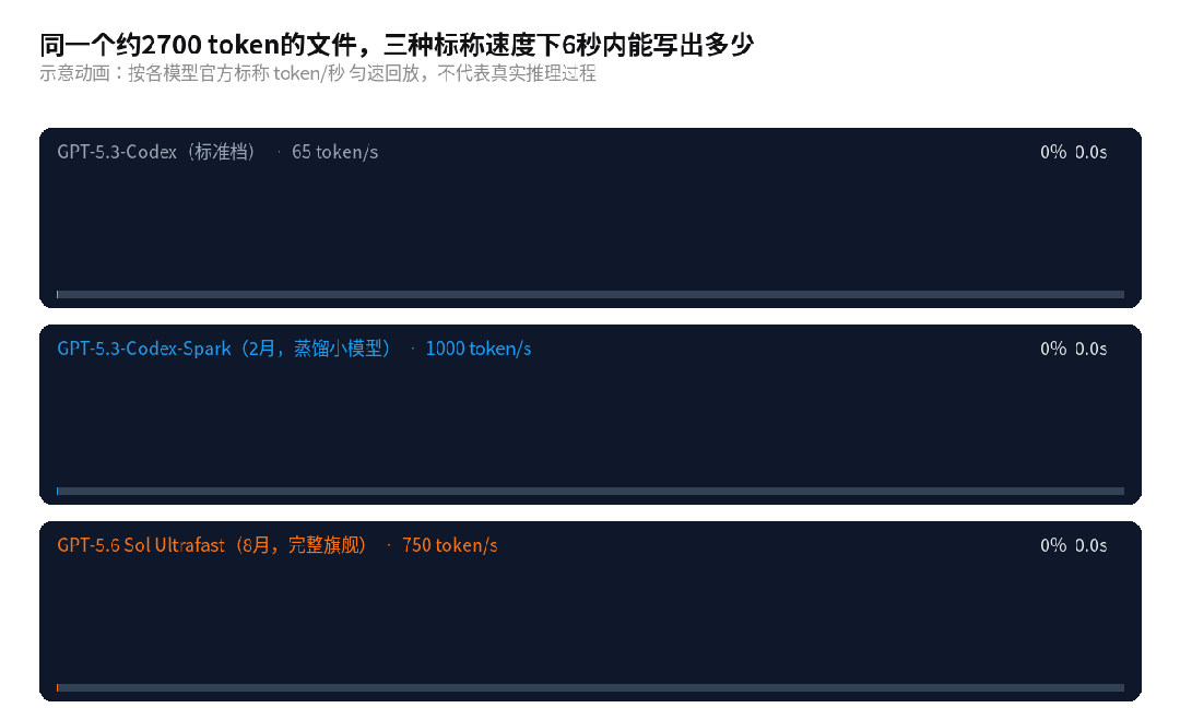 突发！OpenAI关停史上最快模型