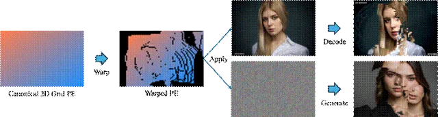 ICLR 2026|美图提出位置编码场 PE-Field ,让 DiT 感知和控制 3D 空间