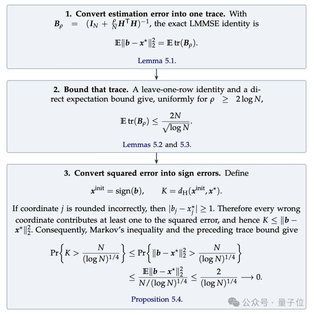 GPT-5.6和Fable联手,解决了一道悬了25年的数学难题