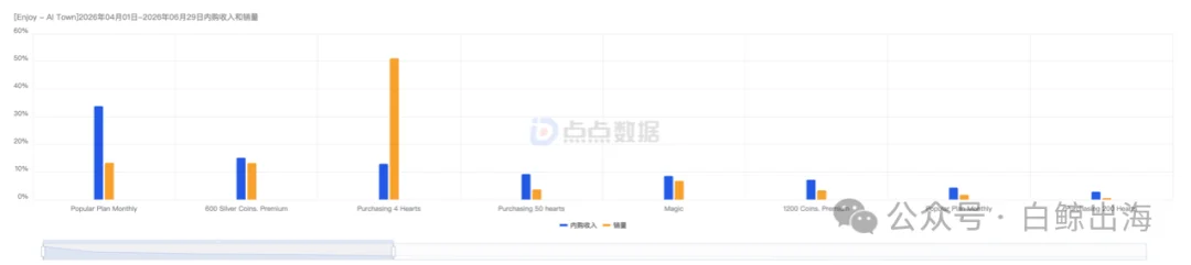 不卷角色,「AI小镇」月入百万美元