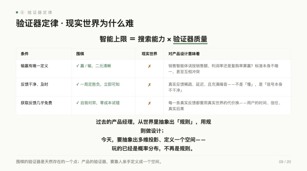 产品经理的旧能力正在消亡,张帆直指 AI 产品第一性要建棋盘、定方向、设围栏